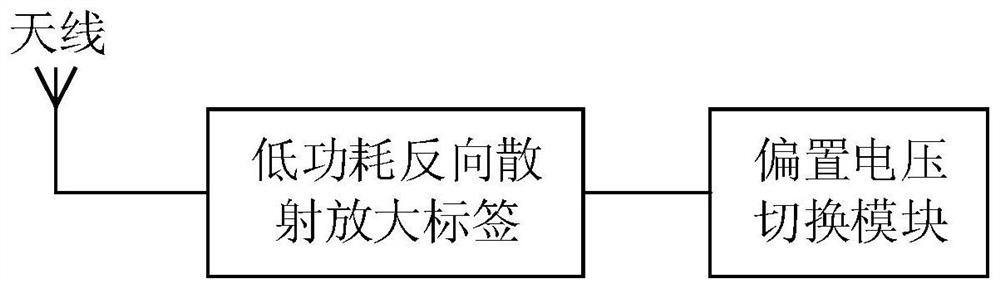 BPSK modulation circuit based on low-power-consumption backscattering amplification tag and method thereof