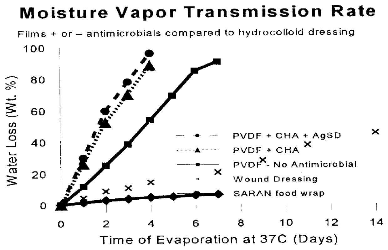 Composition useful for providing one-step surgical preparation and drape