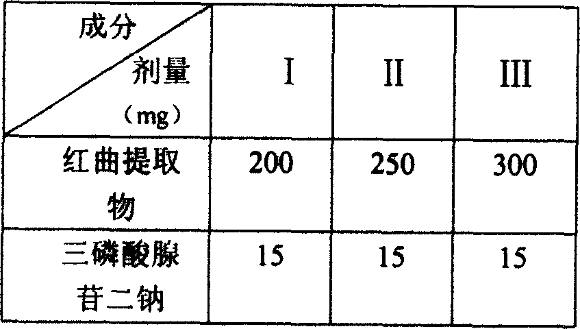 Extractive of compound rice fermented with red yeast and preparation of hepatic protectant and application