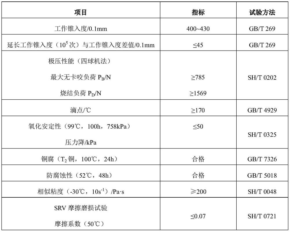 A kind of lubricating grease for robot and its application