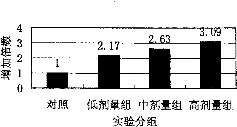 Cosmetics containing natural transdermal imported agent and its preparing method