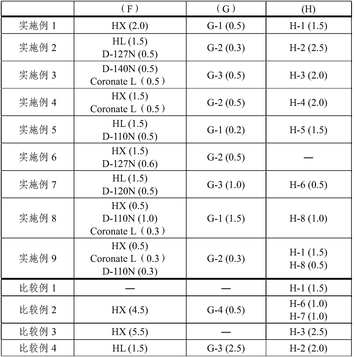 Adhesive composition and surface protection film