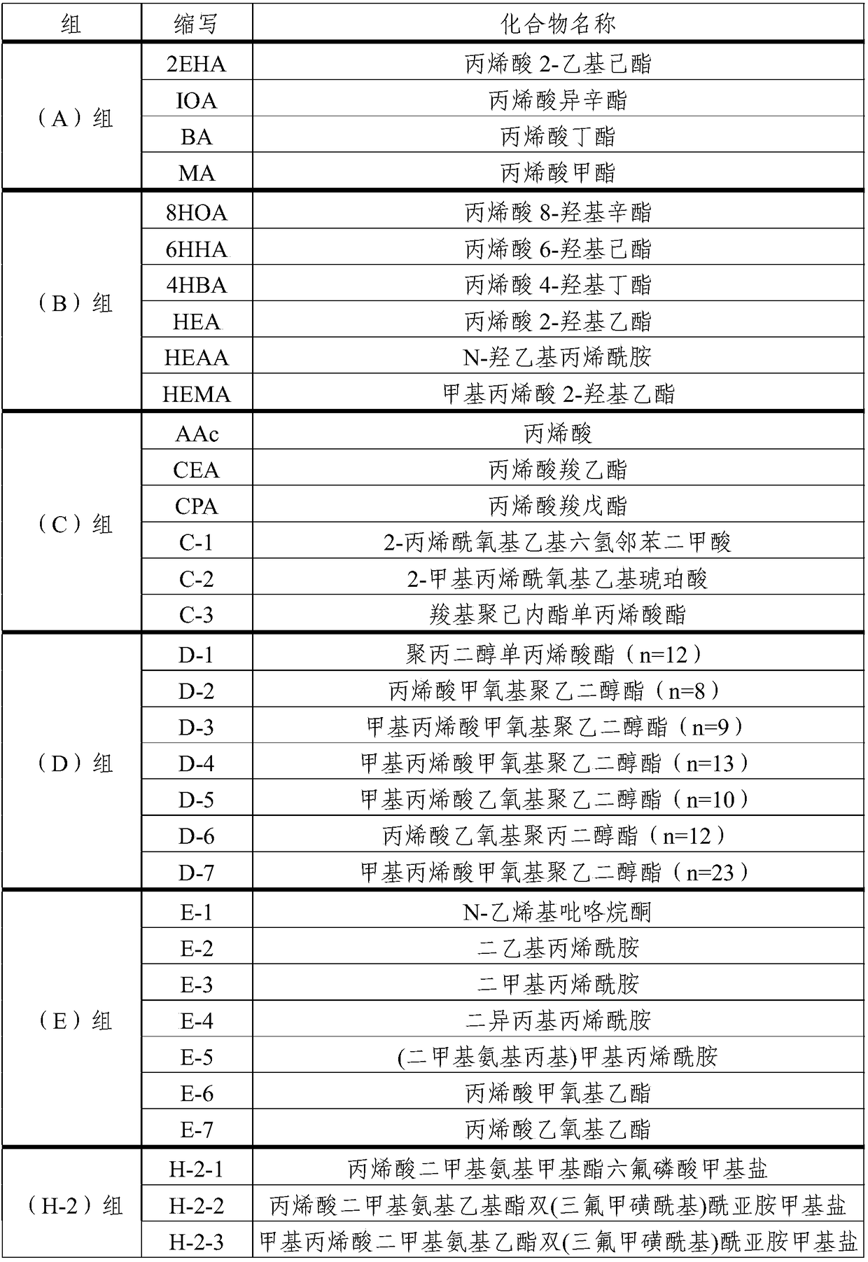 Adhesive composition and surface protection film