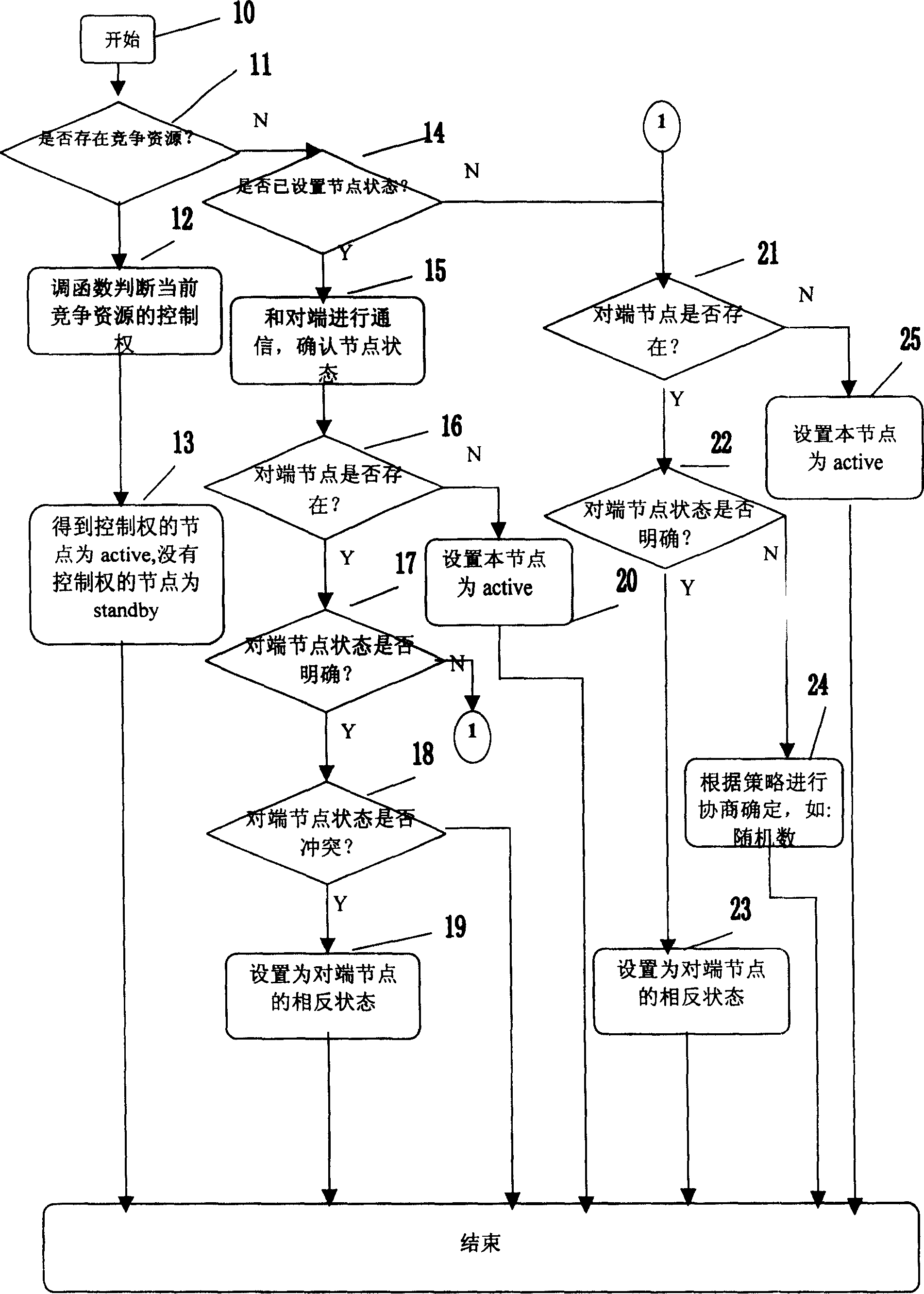 Device and method for realizing high availability in communication system