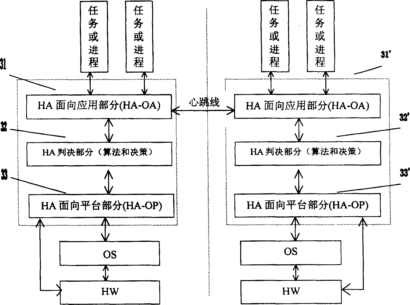 Device and method for realizing high availability in communication system