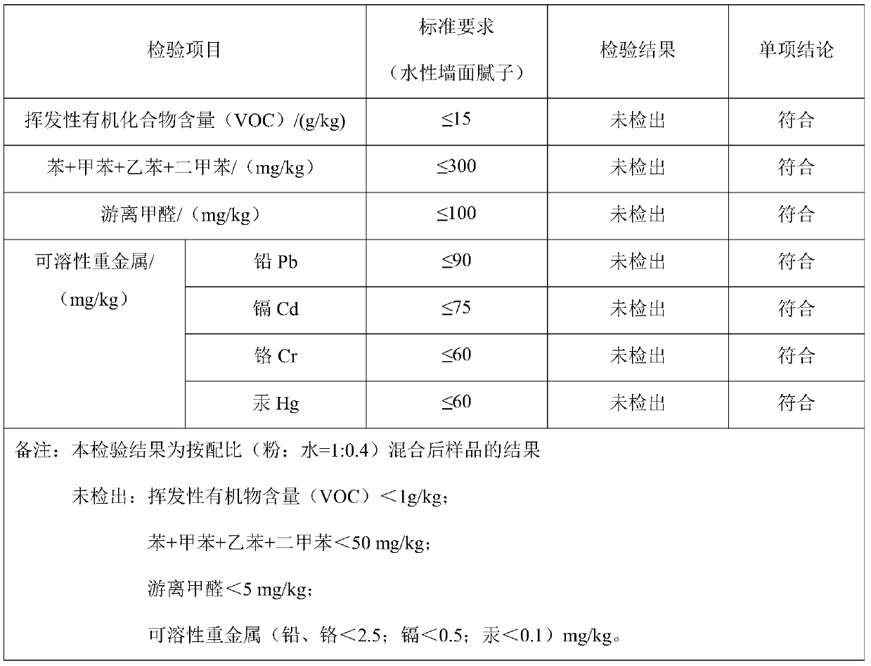 Exterior wall surface dry powder coating and preparation method thereof