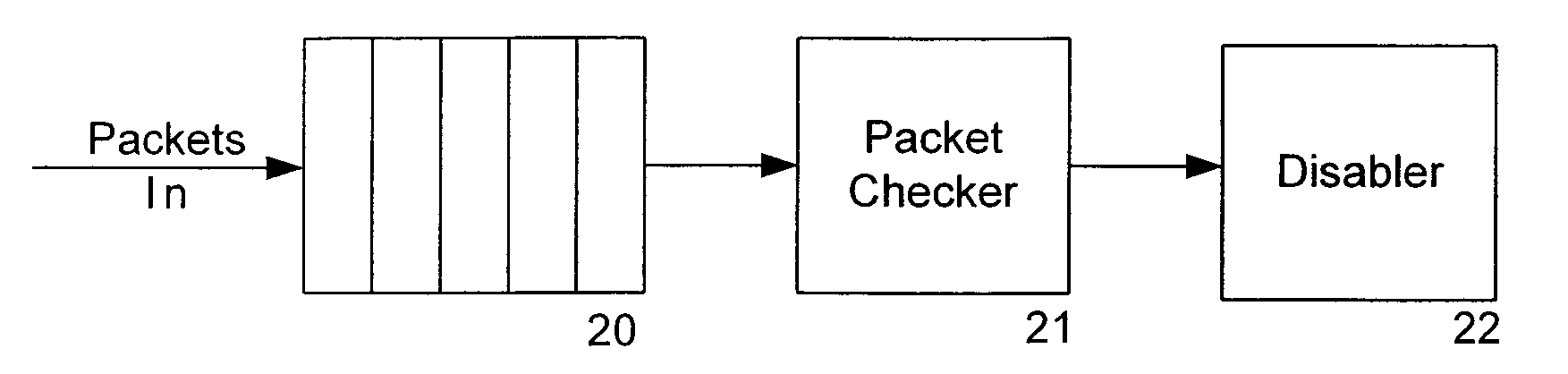 Systems and methods of computer security