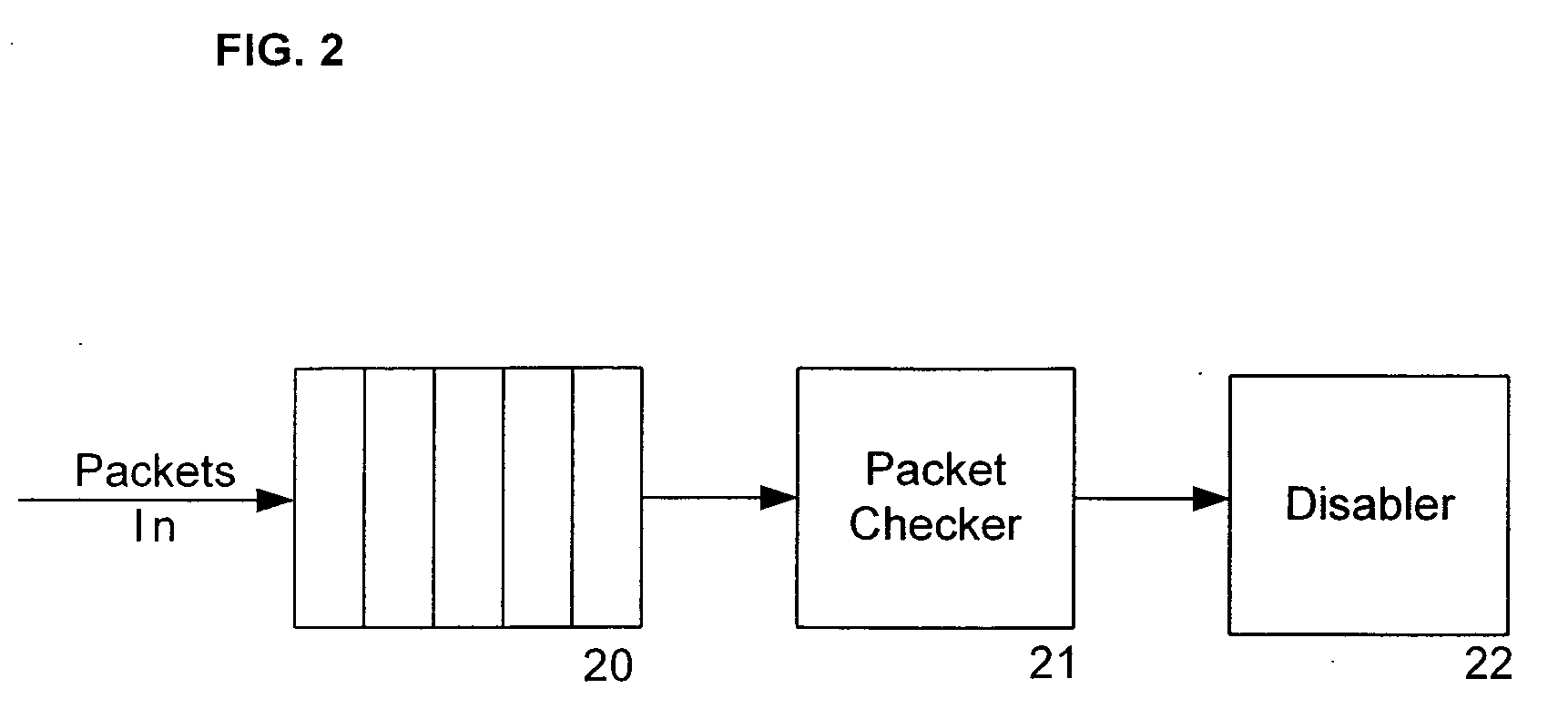 Systems and methods of computer security