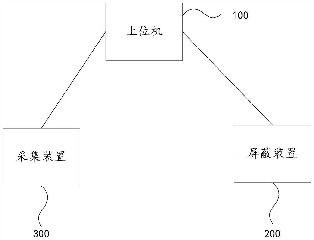 Signal test method and system, electronic equipment and storage medium