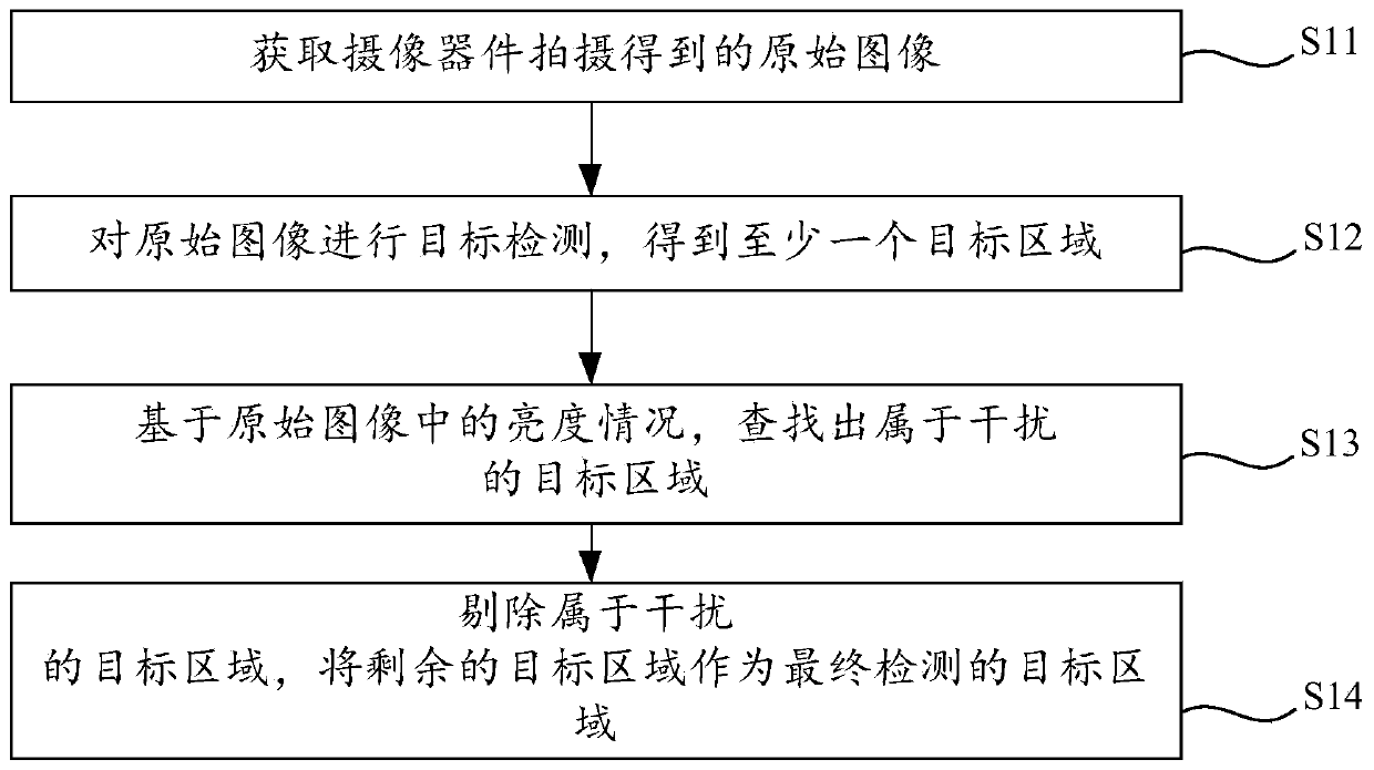 Target detection method and related device