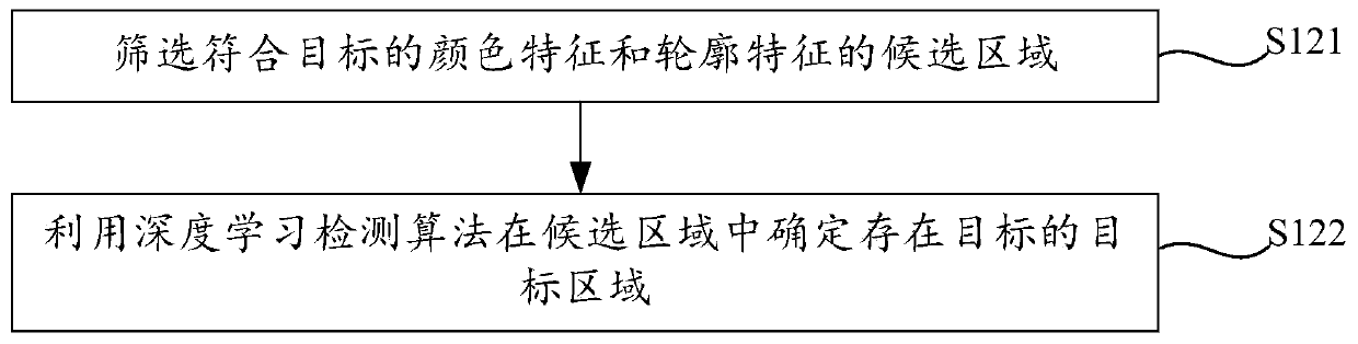 Target detection method and related device