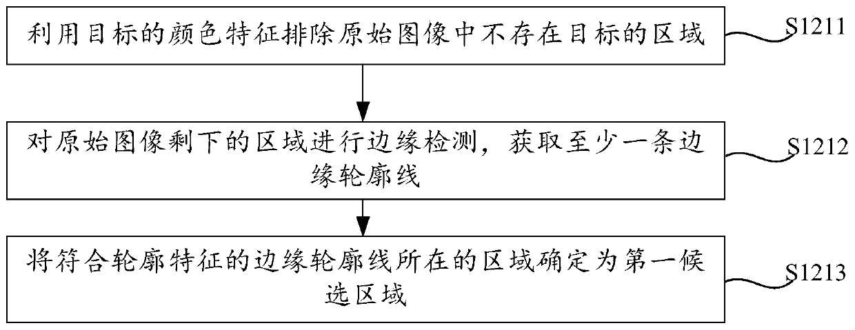 Target detection method and related device