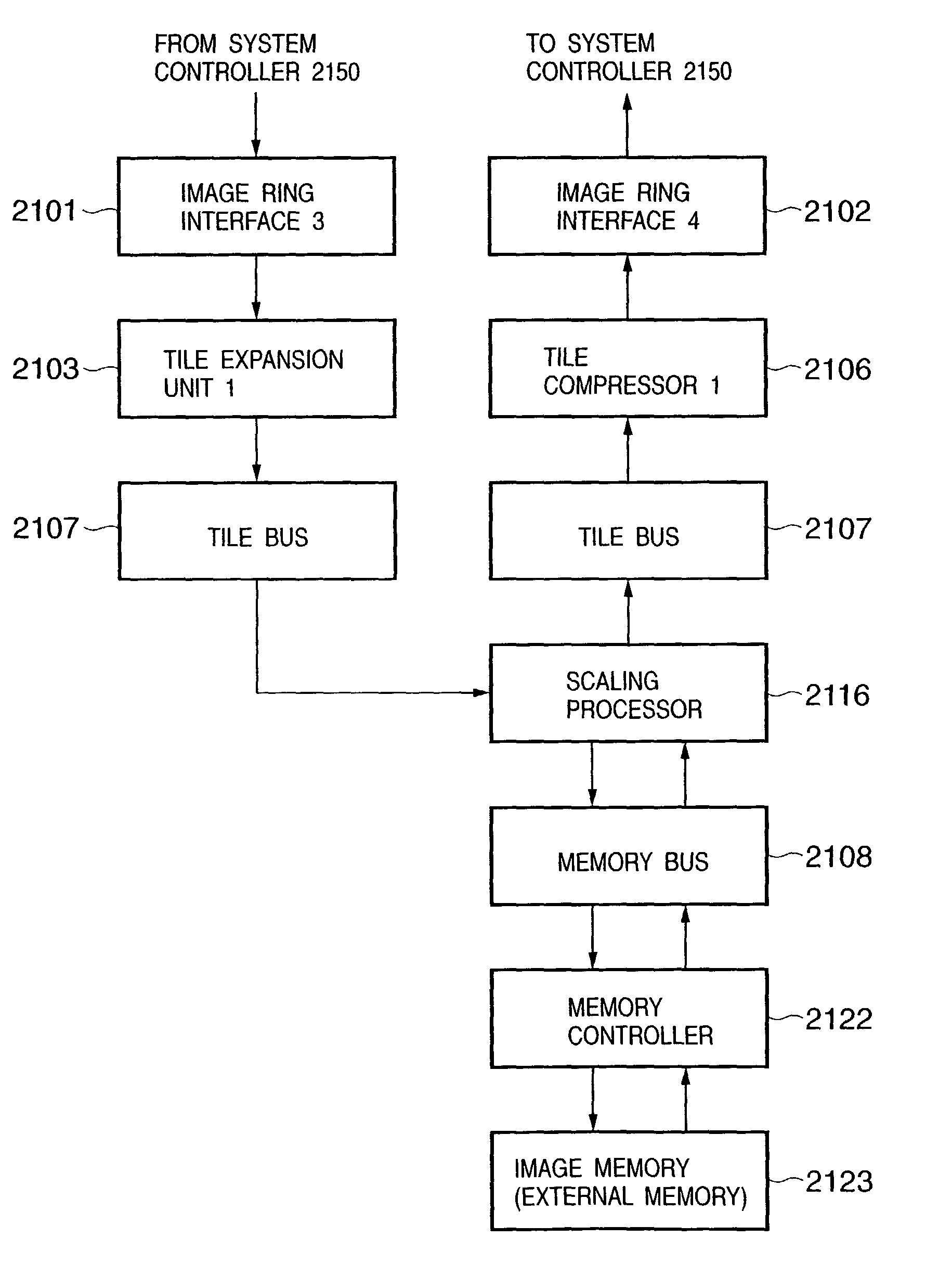 Image processing apparatus, image input/output apparatus, scaling method and memory control method