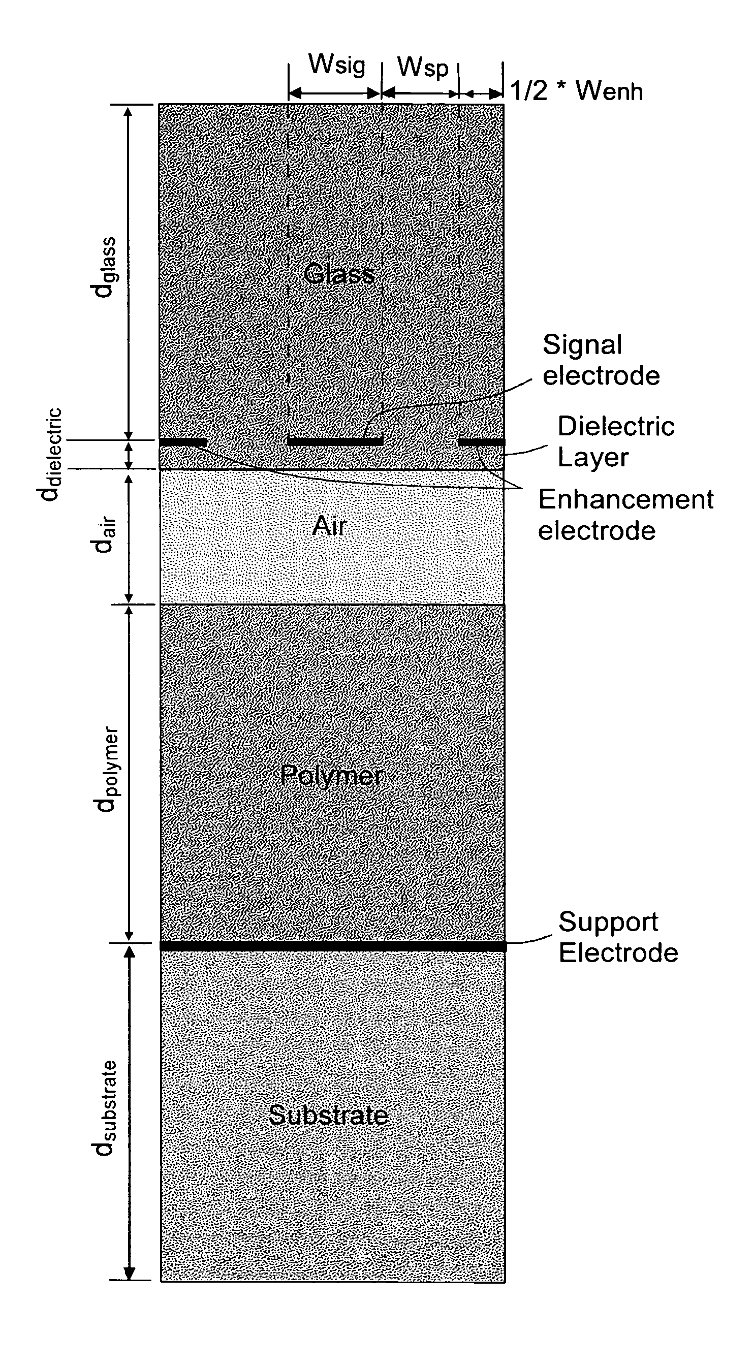 Enhancement electrode configuration for electrically controlled light modulators