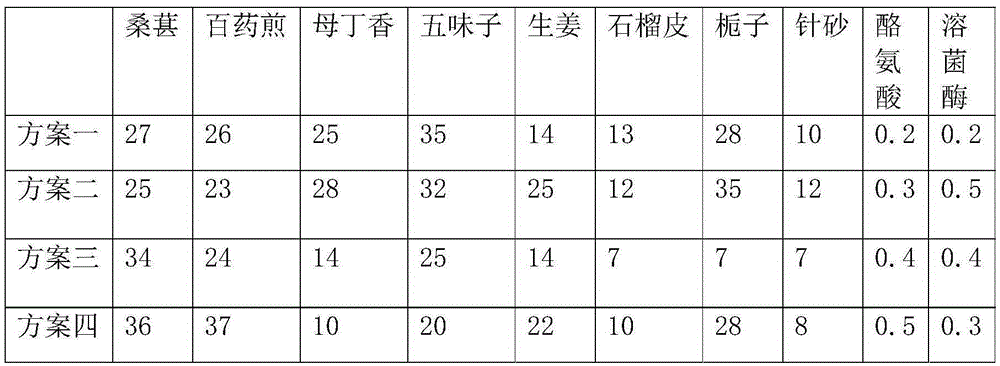 Preparation method of health-care medicine pillow