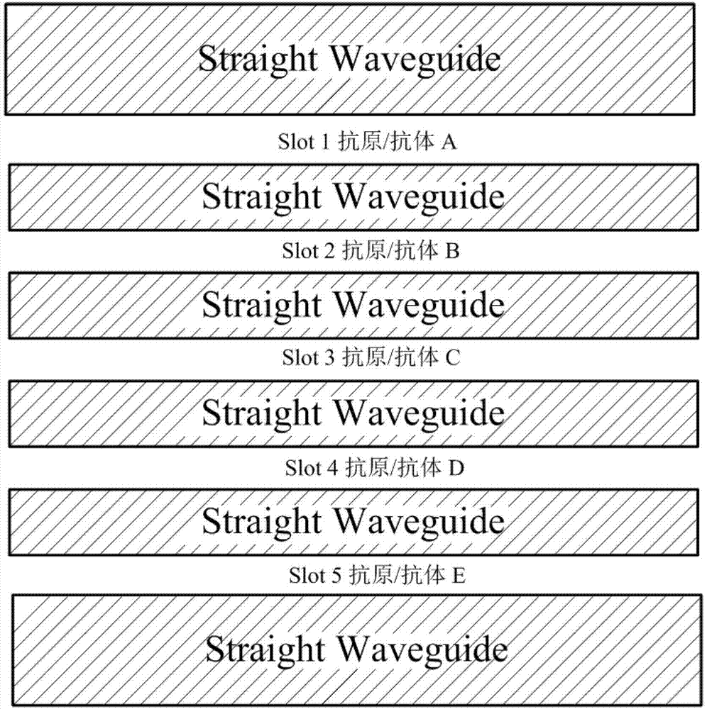 Slit waveguide based pathogen detection method