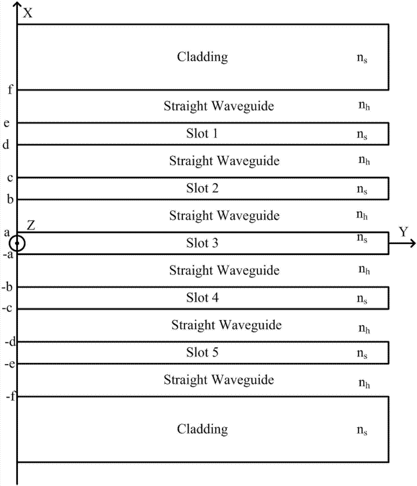 Slit waveguide based pathogen detection method