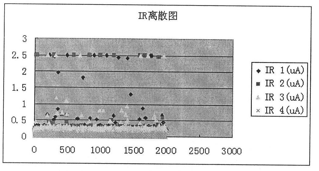 Glass passivation pellet (GPP) chip electrophoresis fluid