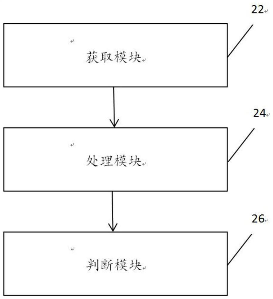 High-risk customer identification method and system, and storage medium