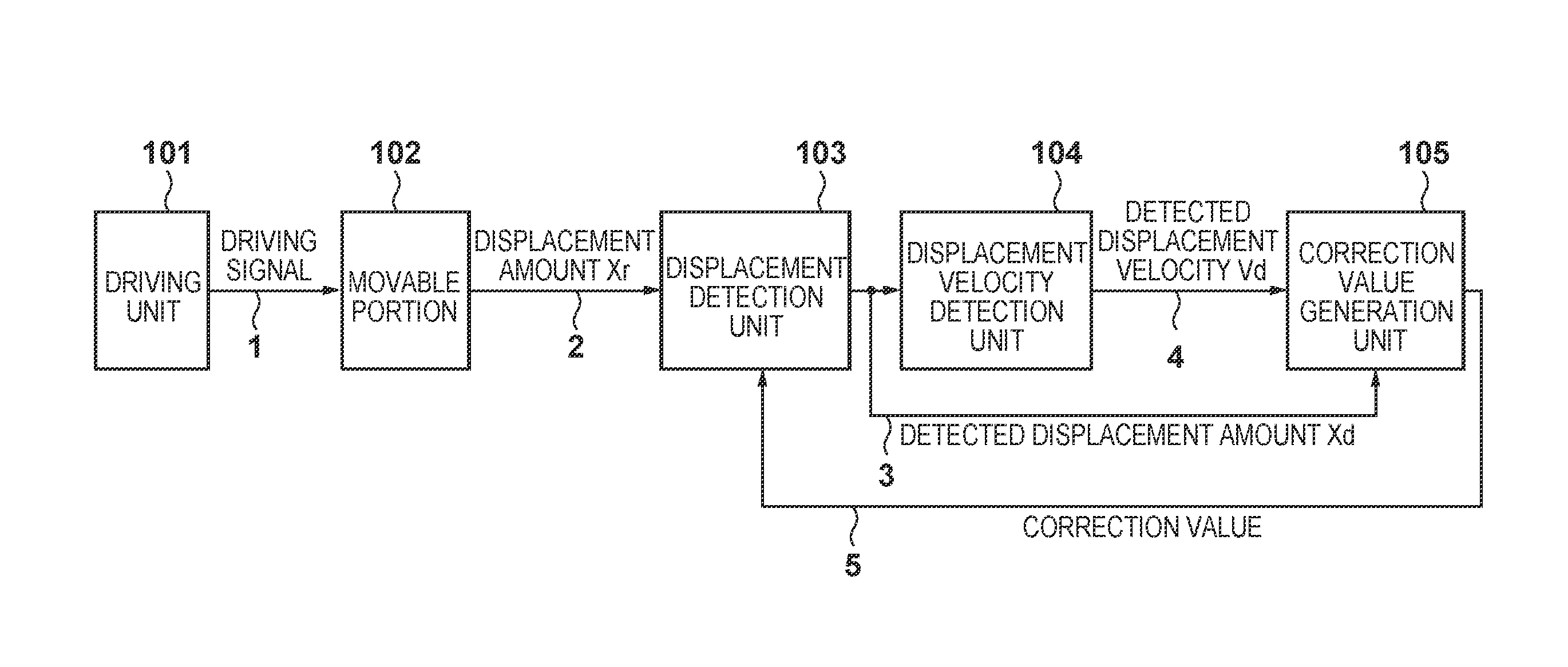 Correction value derivation apparatus, displacement amount derivation apparatus, control apparatus, and correction value derivation method