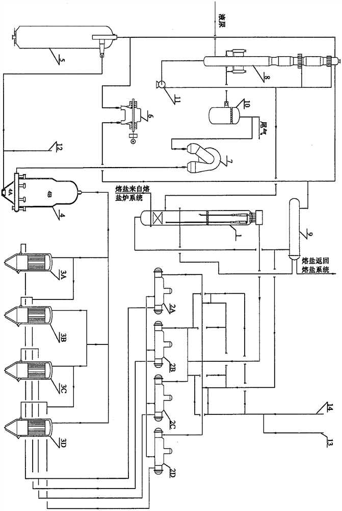 Energy-saving low-pressure extraction cold melamine production process