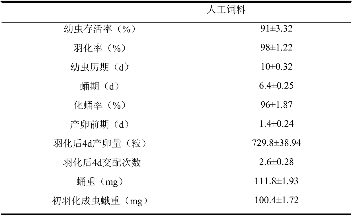 A kind of artificial feed of beet armyworm, its preparation and feeding method