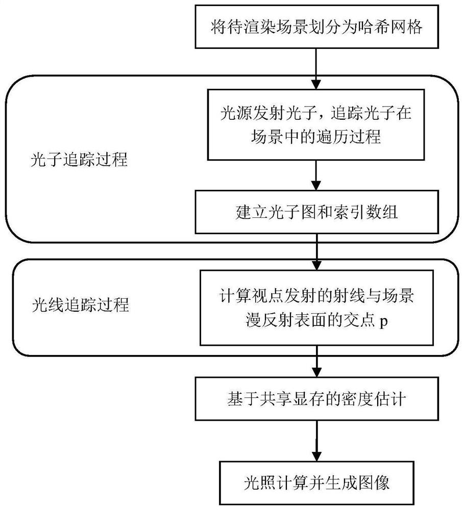 Photon collection method and photon mapping rendering method based on shared video memory optimization