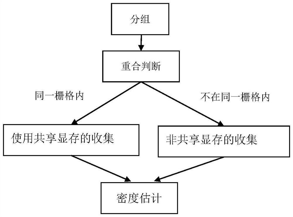 Photon collection method and photon mapping rendering method based on shared video memory optimization