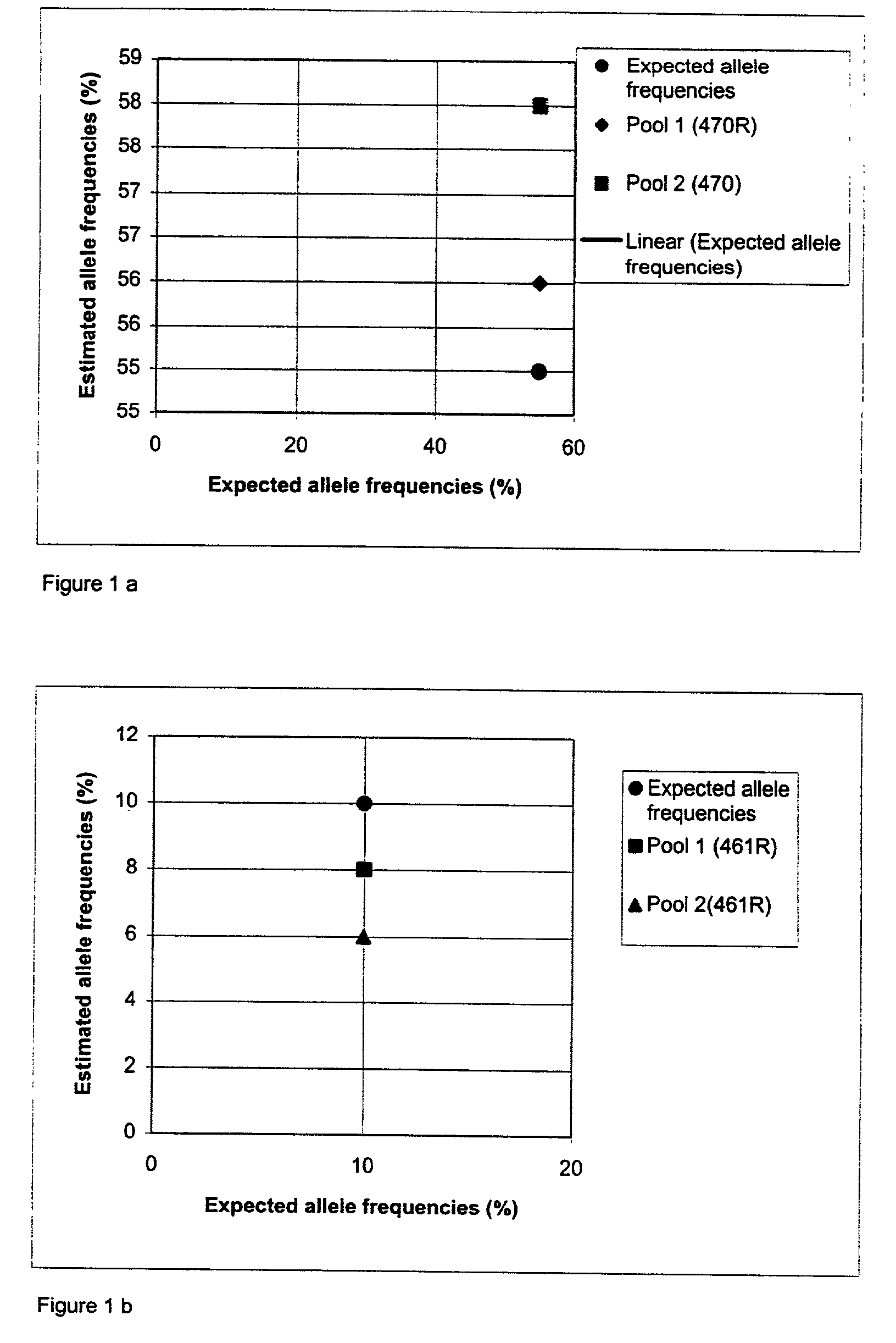 Method for determining allele frequencies