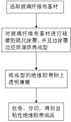 Method for making self-adhesive insulating tape