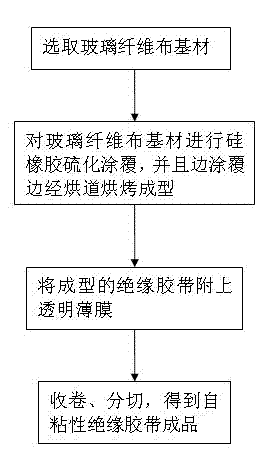 Method for making self-adhesive insulating tape