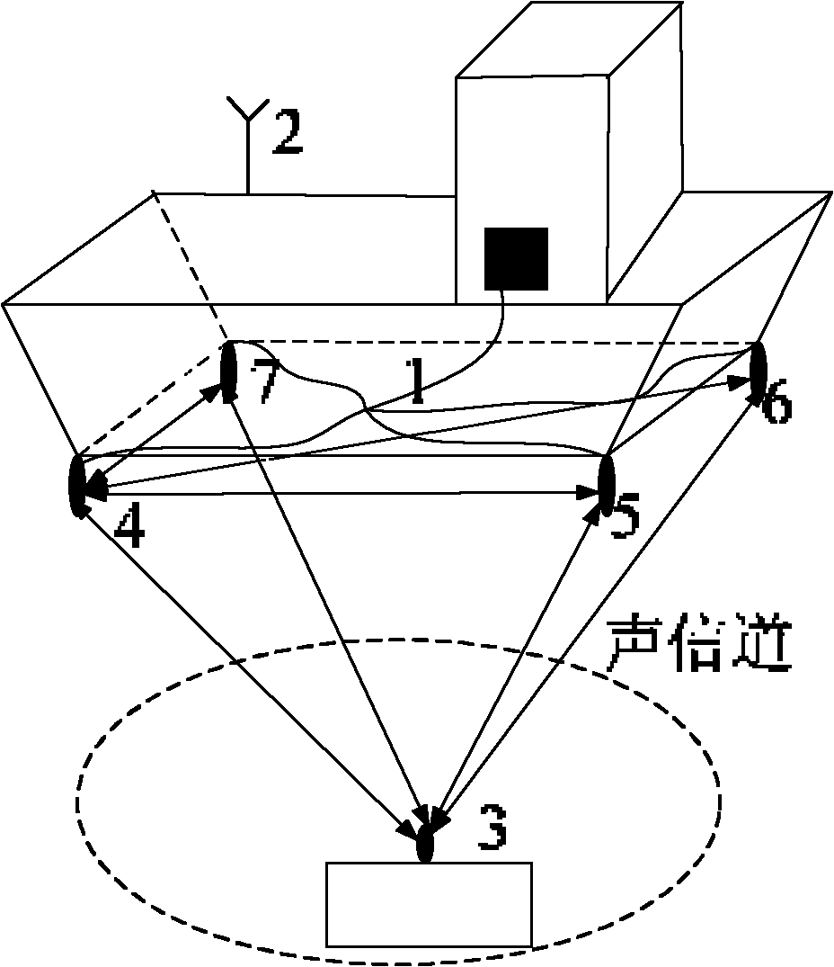 TRM (time reversal mirror) technology based underwater positioning method