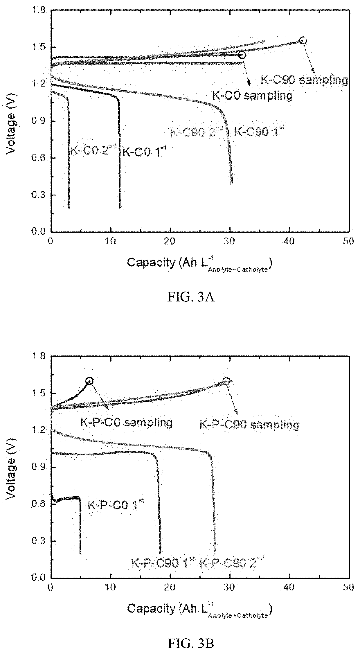 High efficiency  zinc-iodine adsorption-aided flow battery with a low cost membrane