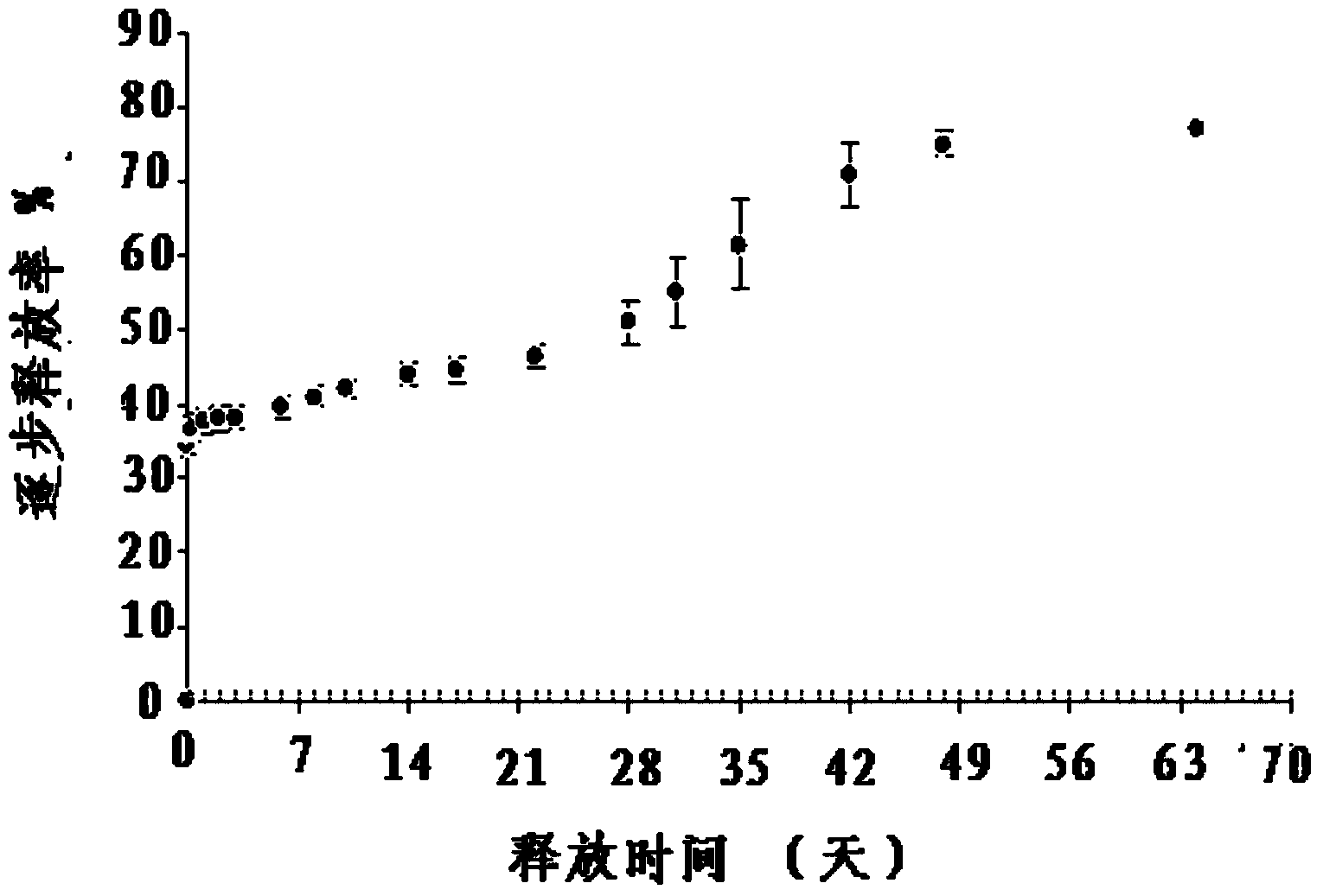 Nano multi-coating medicine stent and preparation method thereof