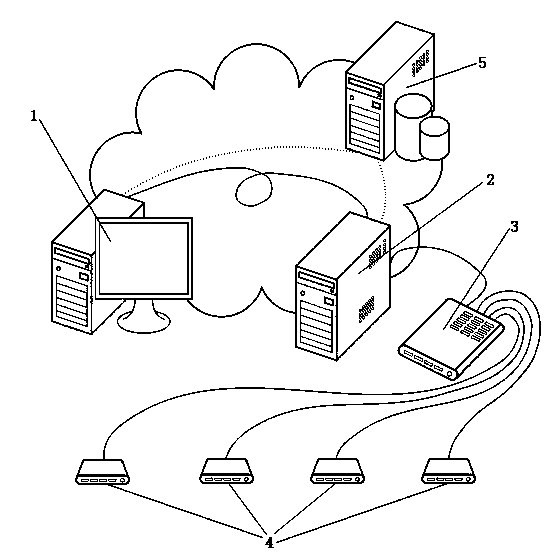 ETS remote programming method