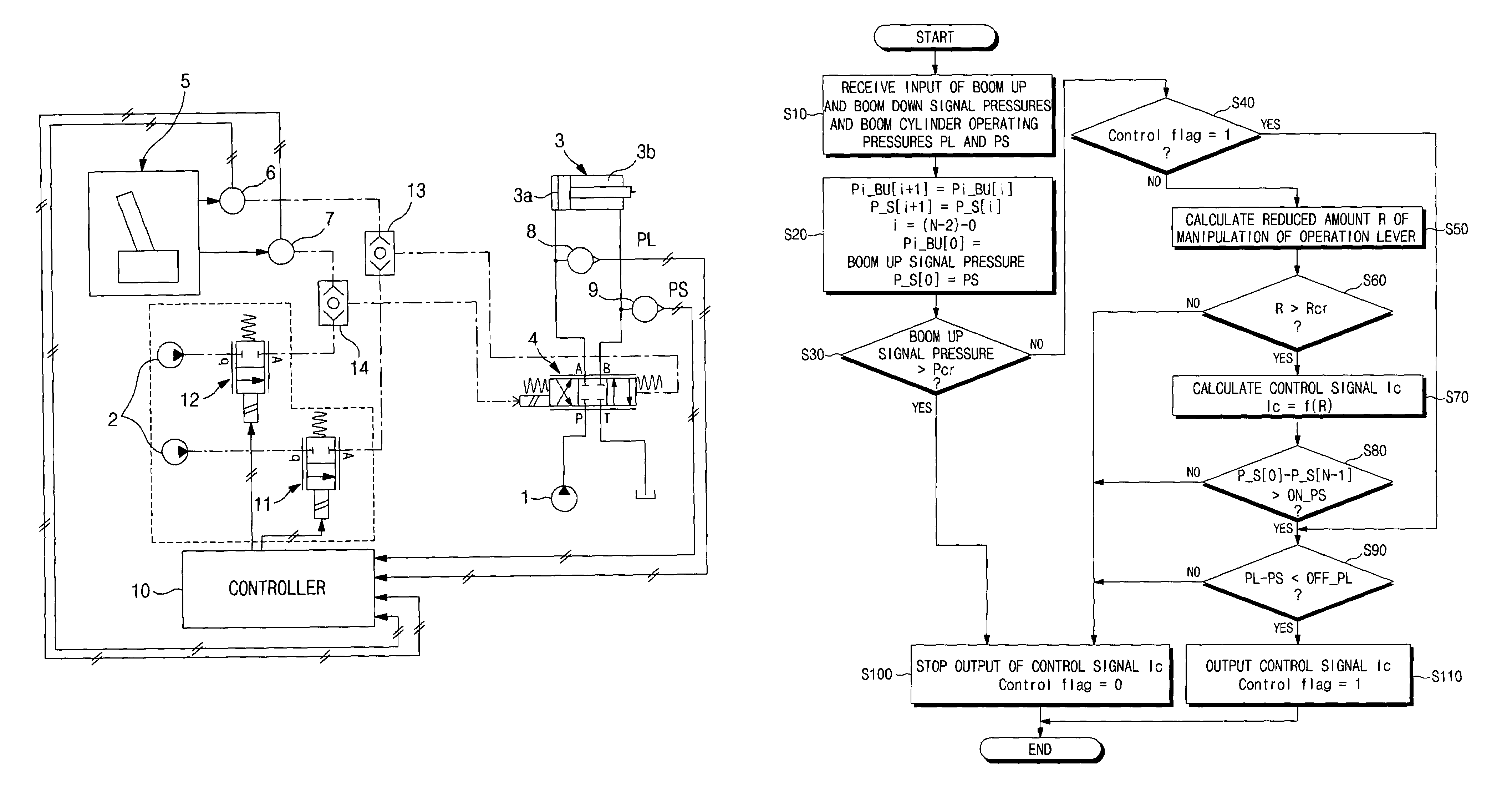 Apparatus for easing impact on boom of excavator and method of controlling the same