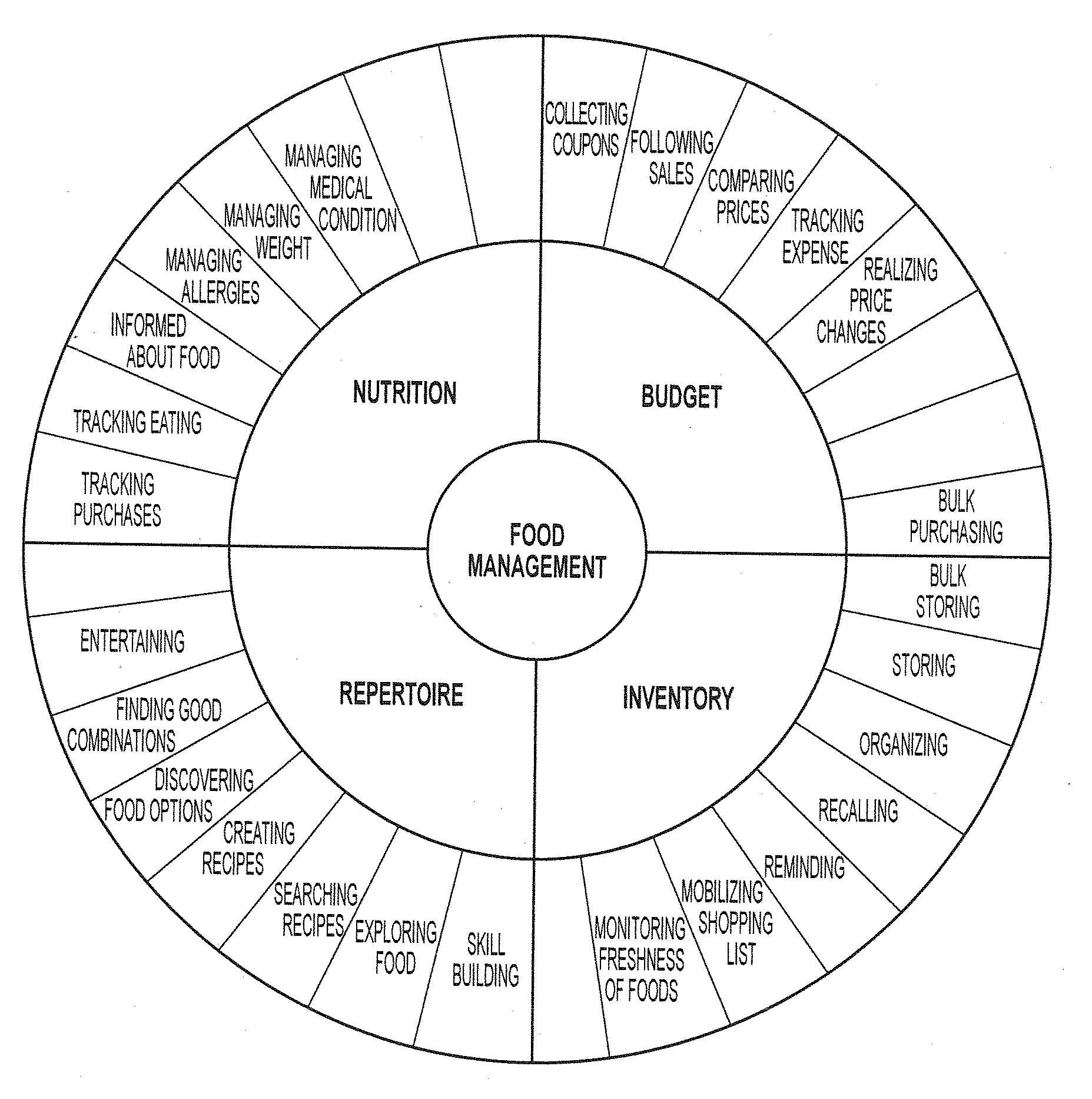 Method of managing household product inventory