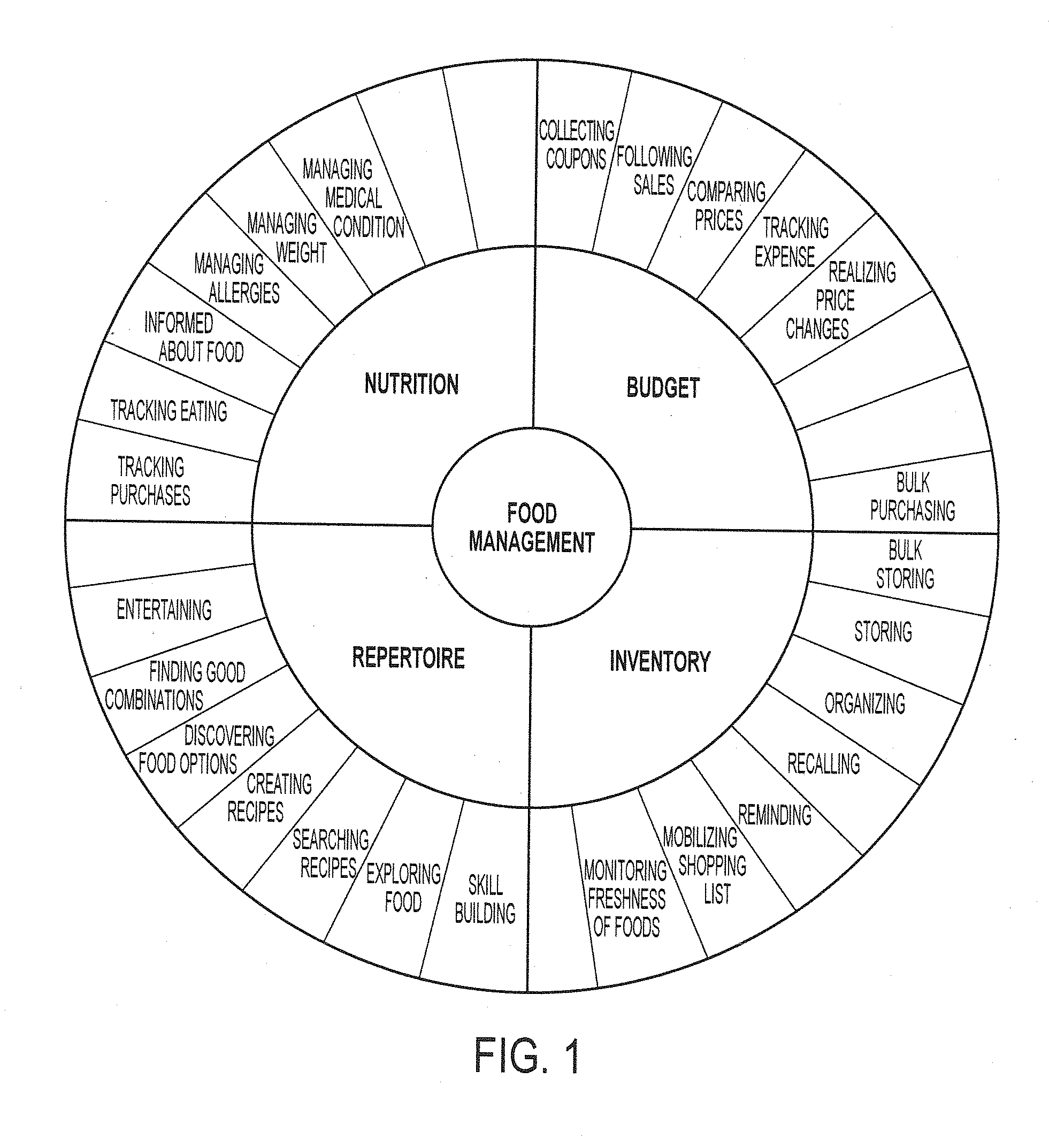 Method of managing household product inventory