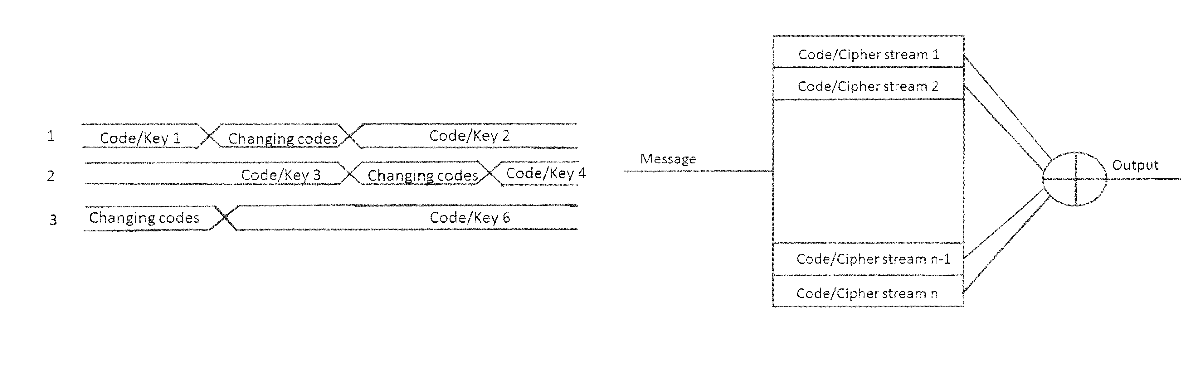 Polymorphic hardware engine