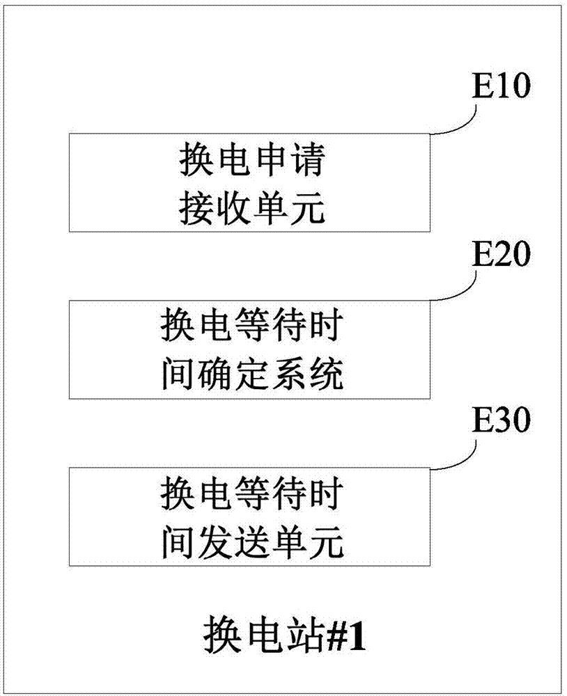 Electricity changing waiting-time determining system and method, electricity changing station, electricity changing system and recording medium