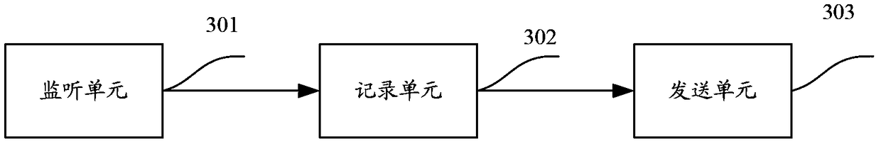 A method and network device for implementing zero-configuration networking protocol services