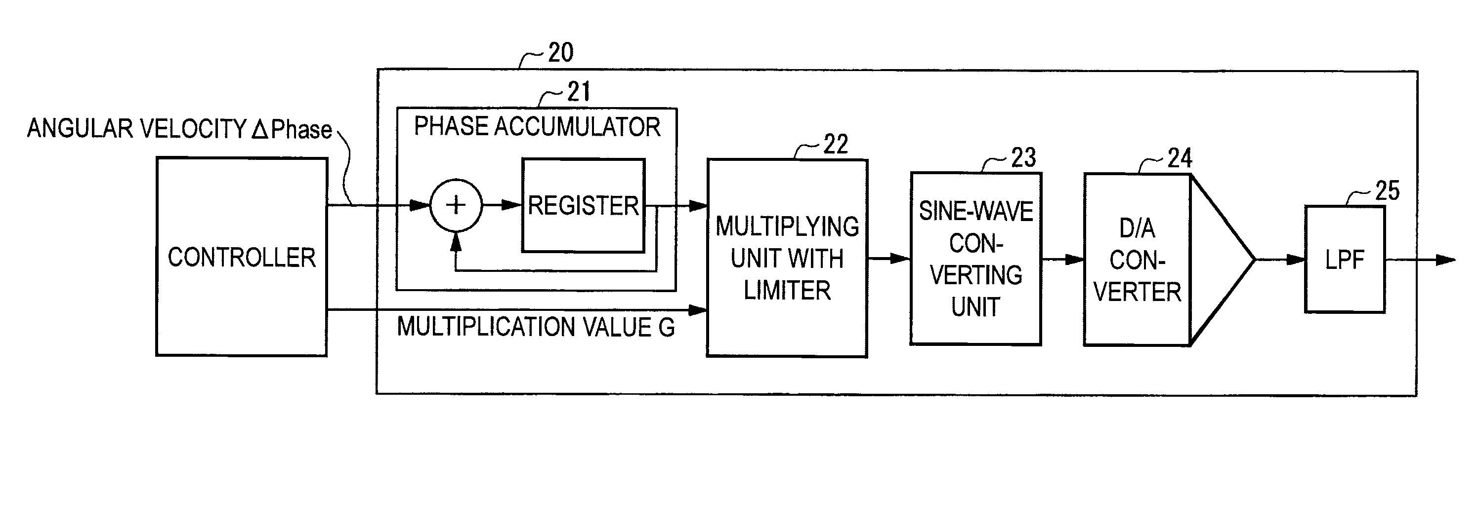 Clock generating device and jitter reducing method in the clock generating device