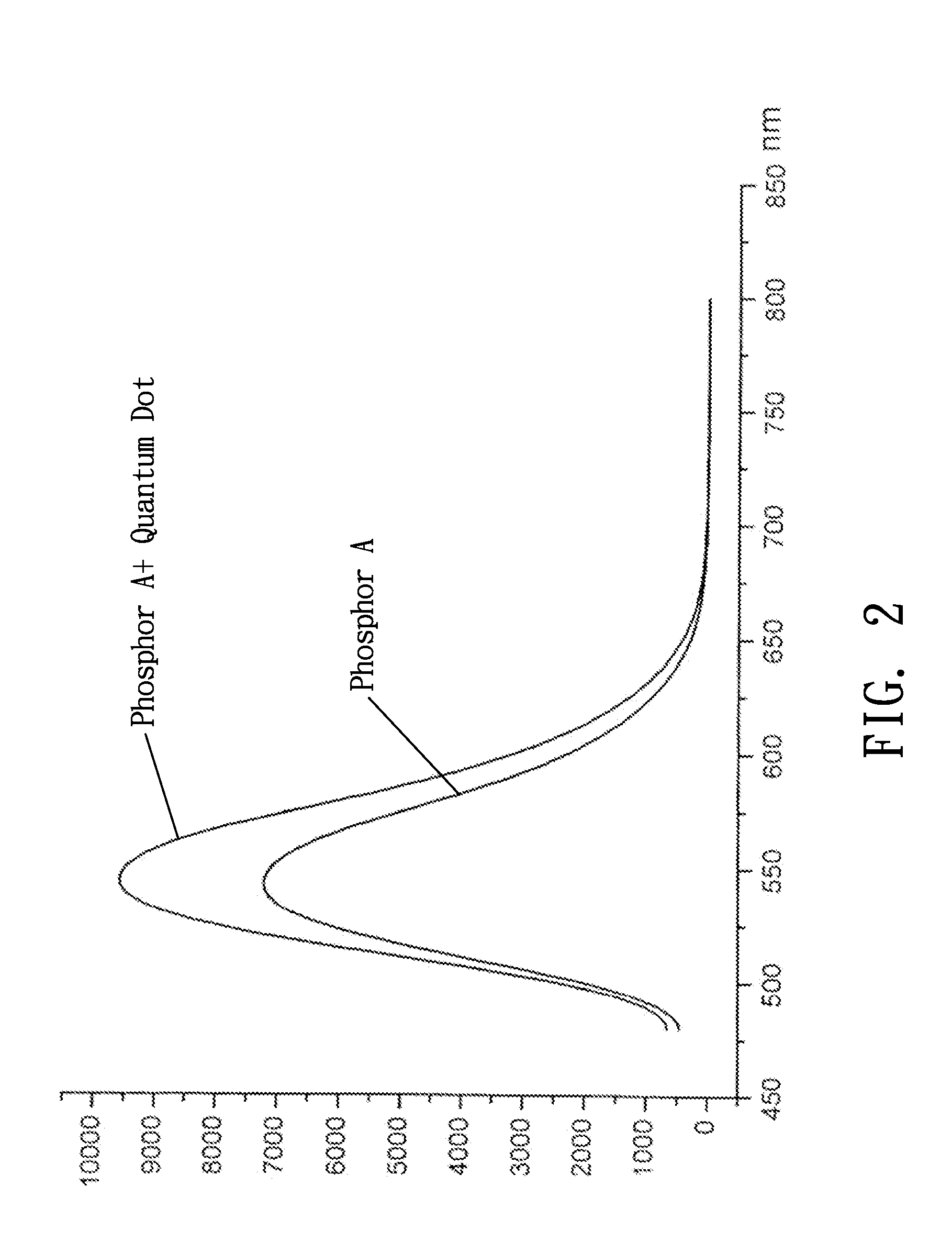 Compound Material for Inorganic Phosphor and White LED