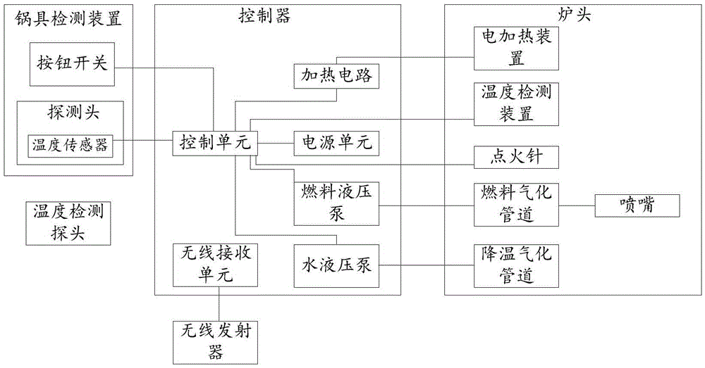 Alcohol-based fuel combustion furnace end and combustor