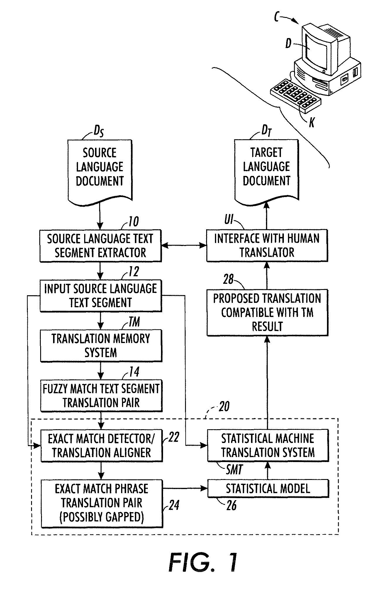 Dynamic translation memory using statistical machine translation