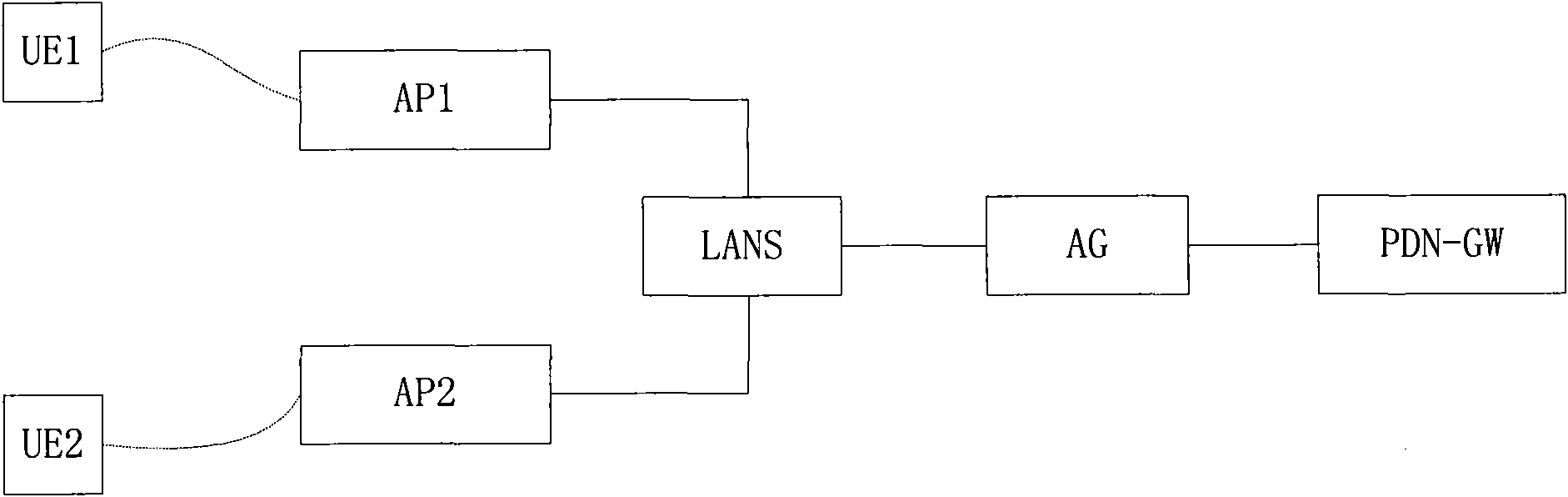 Method, system and device for realizing local transmission