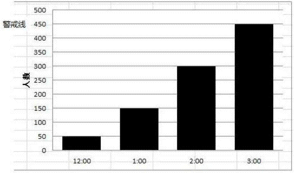 Station passenger flow volume trend prediction and statistical analyzing method