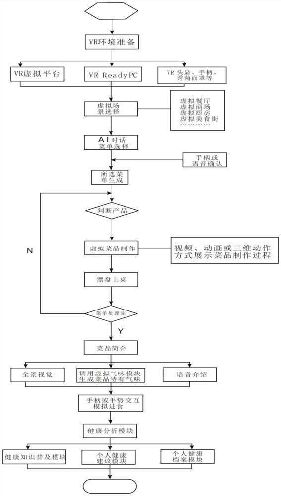 Method for maintaining intestinal microecological balance based on virtual reality technology