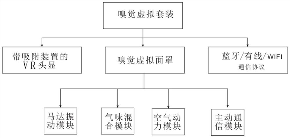 Method for maintaining intestinal microecological balance based on virtual reality technology