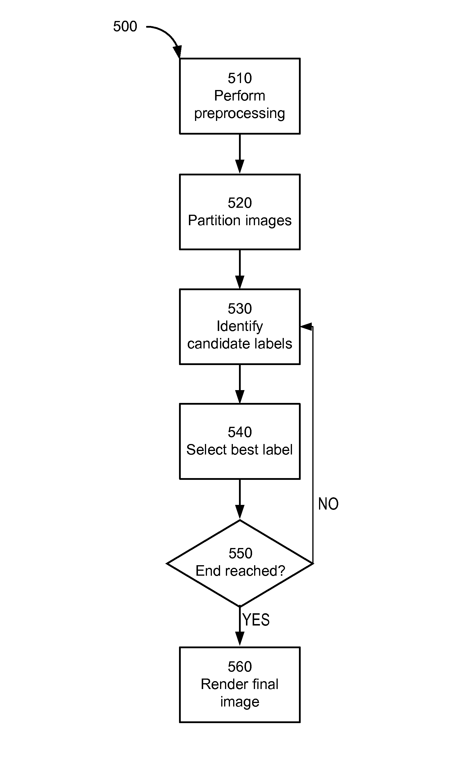 Image enhancement through discrete patch optimization